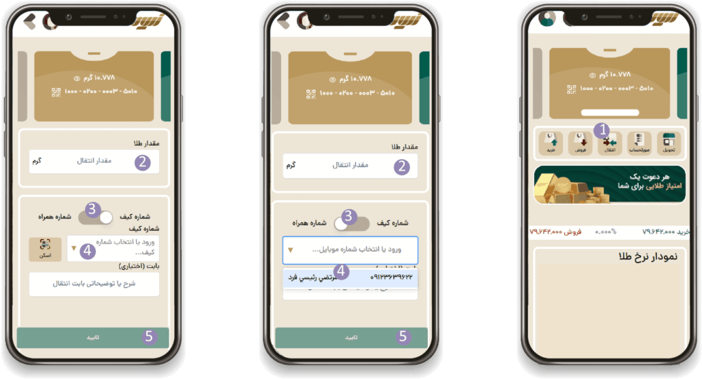 انتقال از کیف طلا