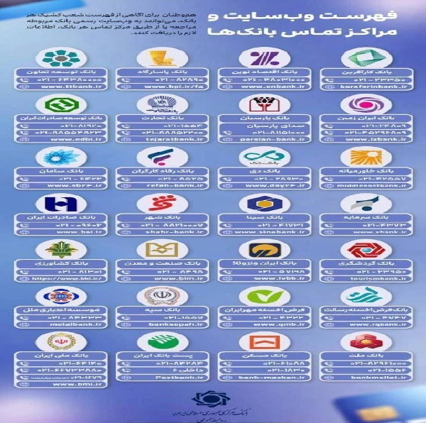 فهرست وب سایت و مراکز تماس بانک ها