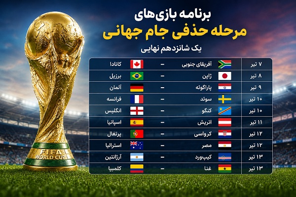 بازی‌های مرحله حذفی جام جهانی