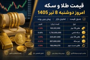 قیمت طلا امروز دوشنبه 8 تیر