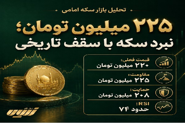 تحلیل تکنیکال سکه امامی 9 شهریور