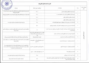 جدول کارمزد خدمات بانکی در سال ۱۴۰۵