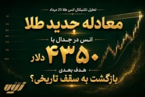 تحلیل تکنیکال انس طلا 20 مرداد
