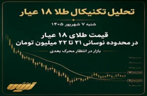 تحلیل تکنیکال طلا 18 عیار 7 شهریور
