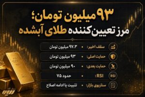 تحلیل تکنیکال طلا آبشده 5 شهریور