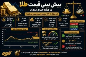پیش بینی قیمت طلا در هفته سوم مرداد