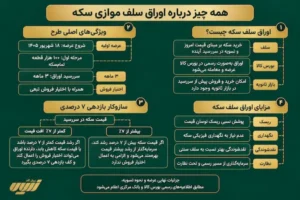 اوراق سلف موازی سکه