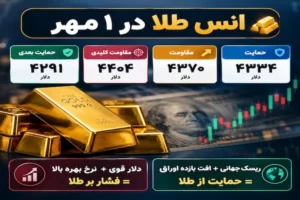 تحلیل تکنیکال انس طلا 1 مهر