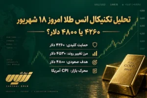 تحلیل تکنیکال انس طلا امروز 18 شهریور