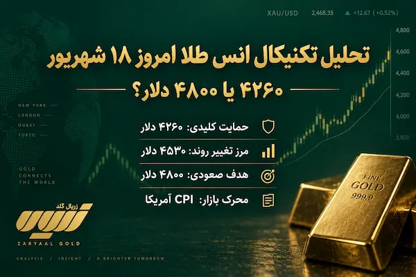 تحلیل تکنیکال انس طلا امروز 18 شهریور