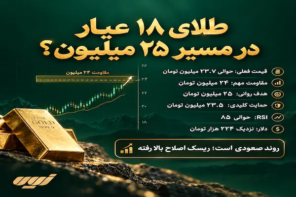 تحلیل تکنیکال طلا 18 عیار 14 شهریور