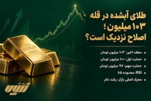 تحلیل تکنیکال طلای آبشده 15 شهریور