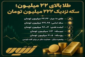 قیمت طلا امروز سه‌شنبه ۱۰ شهریور