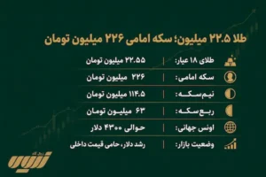 قیمت طلا امروز چهارشنبه 11 شهریور