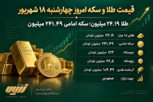 قیمت طلا امروز چهارشنبه ۱۸ شهریور